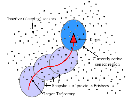 \includegraphics[scale=0.4]{frisbee-diagram.eps}