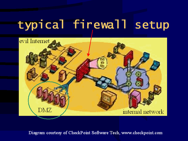 typical firewall setup