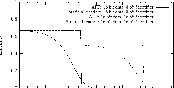\begin{figure*}\centering \input{increasing-load.tex}
\end{figure*}