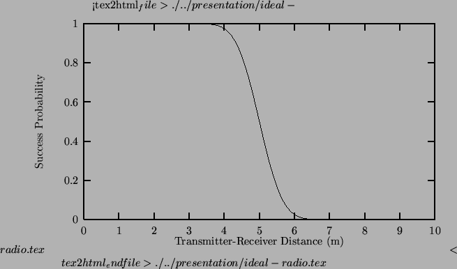 \begin{figure}\centering %%
<tex2html_file> ...