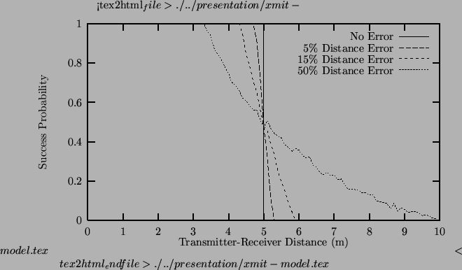 \begin{figure}\ \centering\ %%
<tex2html_file> ...