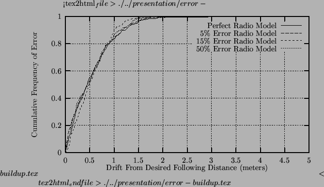 \begin{figure}\centering %%
<tex2html_file> ...