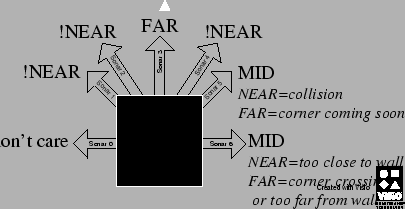 \includegraphics[scale=0.5]{sensor-state.eps}