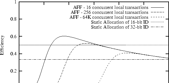 \begin{figure*}\centering \input{efficiency-16bit.tex}
\end{figure*}