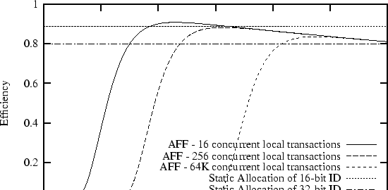 \begin{figure*}\centering \input{efficiency-128bit.tex}
\end{figure*}