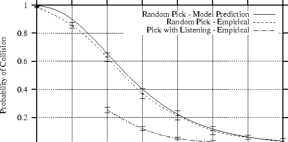 \begin{figure*}\centering \input{listen-vs-nolisten.tex}
\end{figure*}